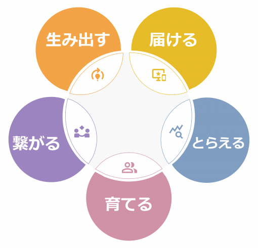 kodomo_platform kodomo_platform